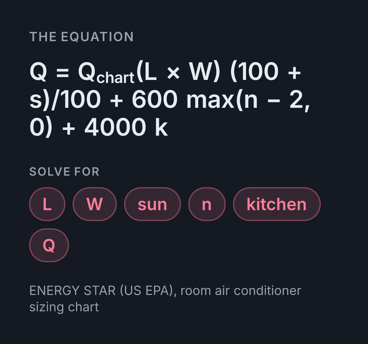 Air Conditioner BTU Calculator: the equation Q = Q chart(L × W) (100 + s)/100 + 600 max(n - 2, 0) + 4000 k, solved for any of L, W, sun, n, kitchen and Q.