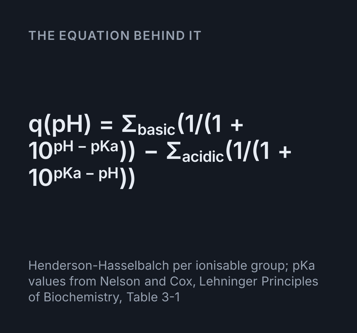 Amino Acid 3D Explorer: the equation q(pH) = Σ basic(1/(1 + 10^(pH - pK a))) - Σ acidic(1/(1 + 10^(pK a - pH))).