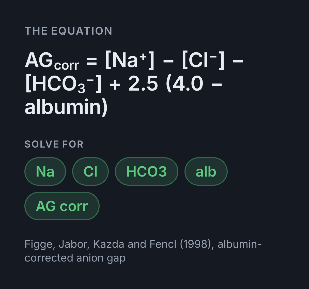 Anion Gap Calculator: the equation AG corr = [Na⁺] - [Cl⁻] - [HCO₃⁻] + 2.5 (4.0 - albumin), solved for any of Na, Cl, HCO3, alb and AG corr.