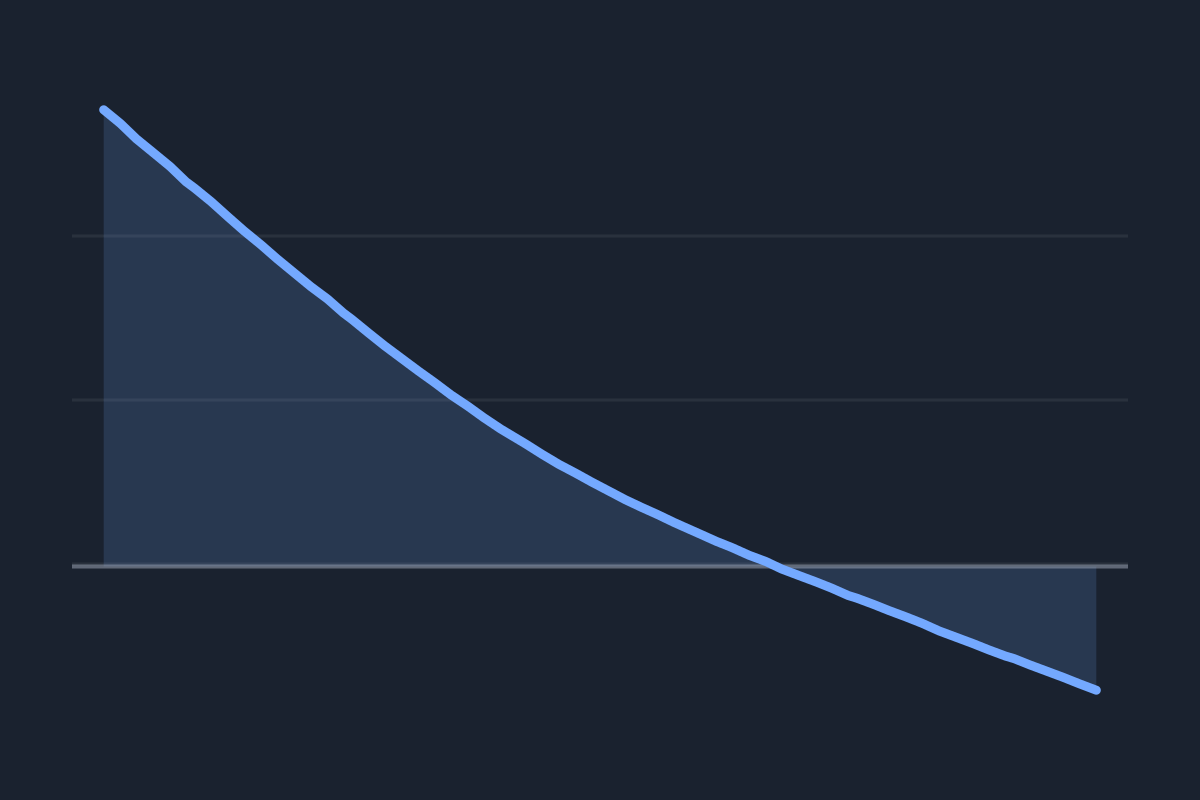 Asteroid Impact Simulator: the peak overpressure of a 300 m stony asteroid’s blast falling with distance from its crater, on logarithmic scales.