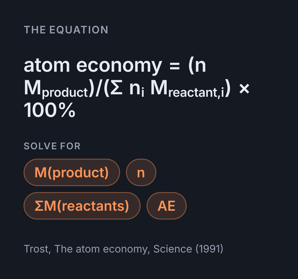 Atom Economy Calculator: the equation atom economy = (n M product)/(Σ n i M reactant,i) × 100%, solved for any of M(product), n, ΣM(reactants) and AE.