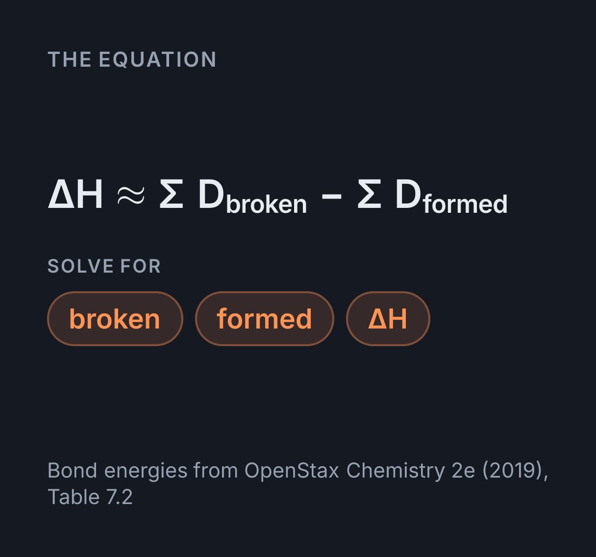 Bond Enthalpy Calculator: the equation ΔH ≈ Σ D broken - Σ D formed, solved for any of broken, formed and ΔH.