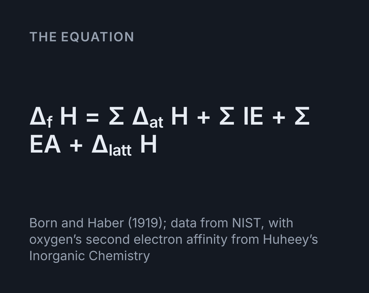 Born-Haber Cycle Calculator: the equation Δ f H = Σ Δ at H + Σ IE + Σ EA + Δ latt H.