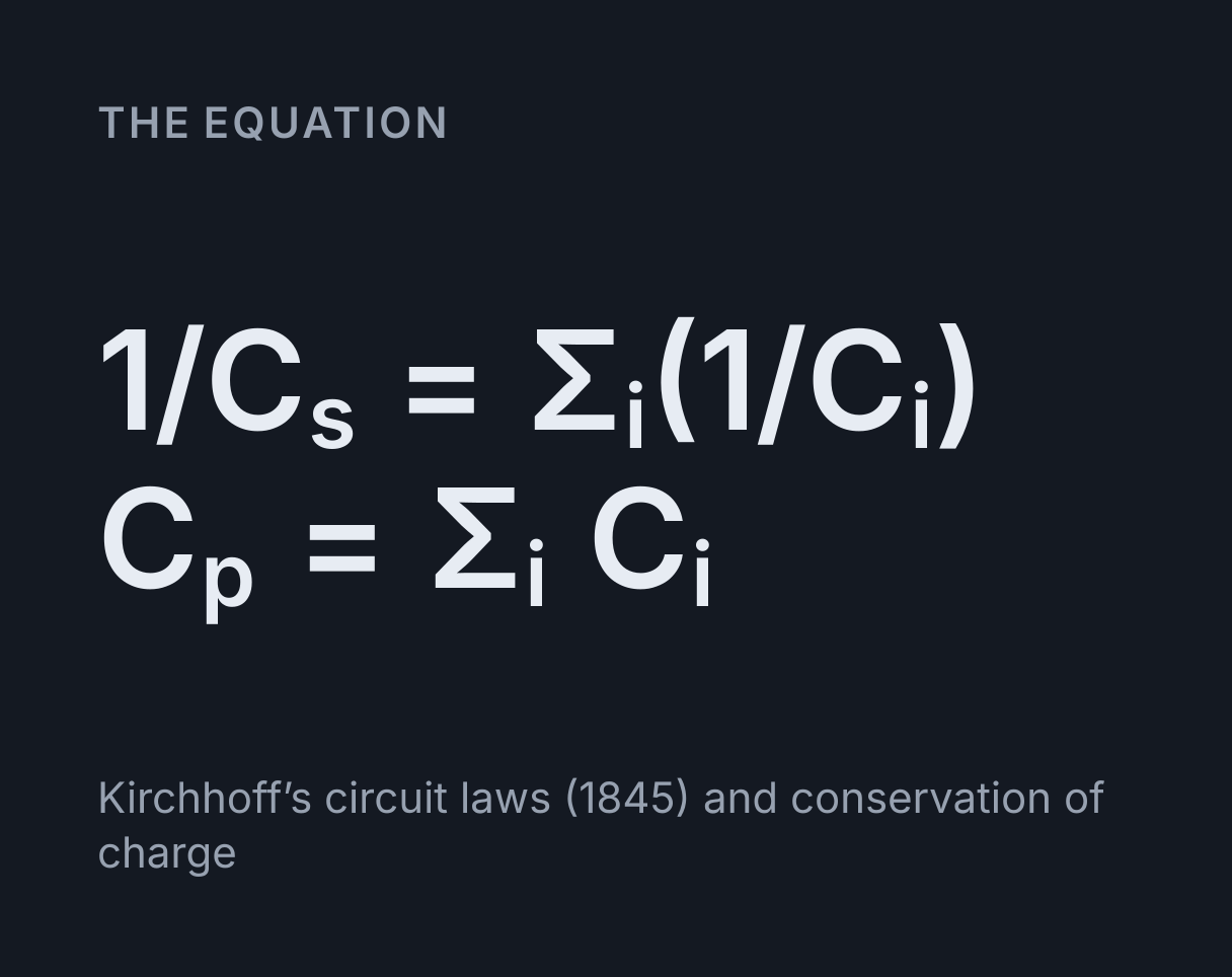 Capacitors in Series and Parallel Calculator: the equation 1/C s = Σ i(1/C i), C p = Σ i C i.