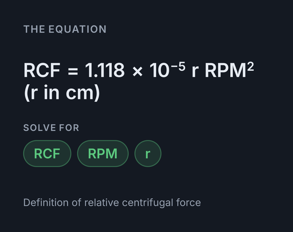 Centrifuge RCF Calculator: the equation RCF = 1.118 × 10⁻⁵ r RPM² (r in cm), solved for any of RCF, RPM and r.
