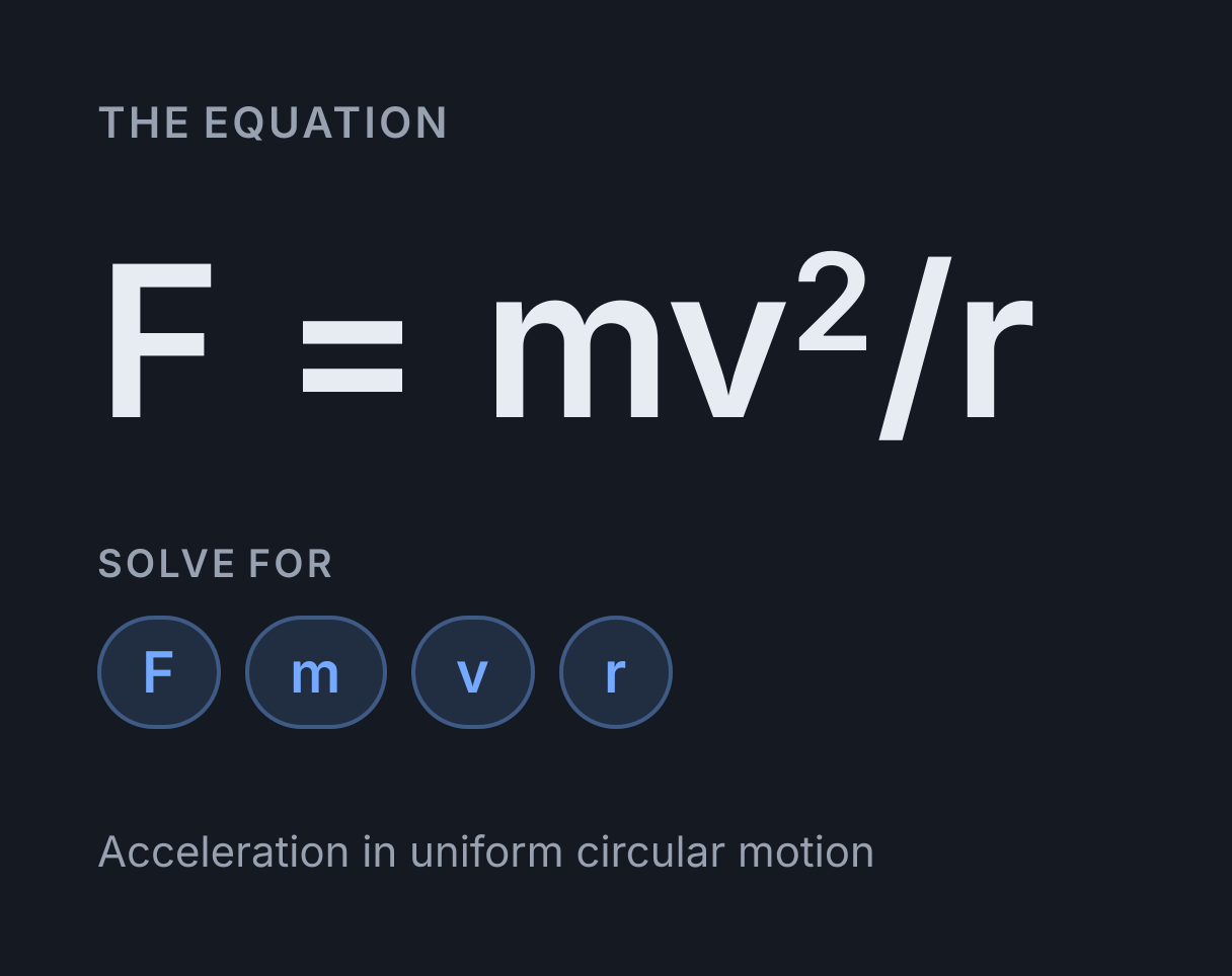 Centripetal Force Calculator: the equation F = mv²/r, solved for any of F, m, v and r.