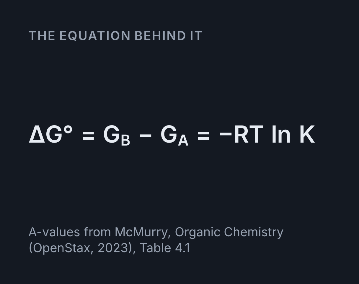 Cyclohexane Chair Conformation Explorer: the equation ΔG° = G B - G A = -RT ln K.