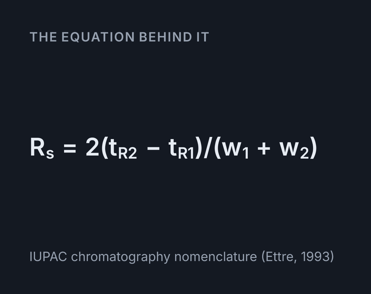 HPLC and GC Chromatography Simulator: the equation R s = 2(t R2 - t R1)/(w₁ + w₂).