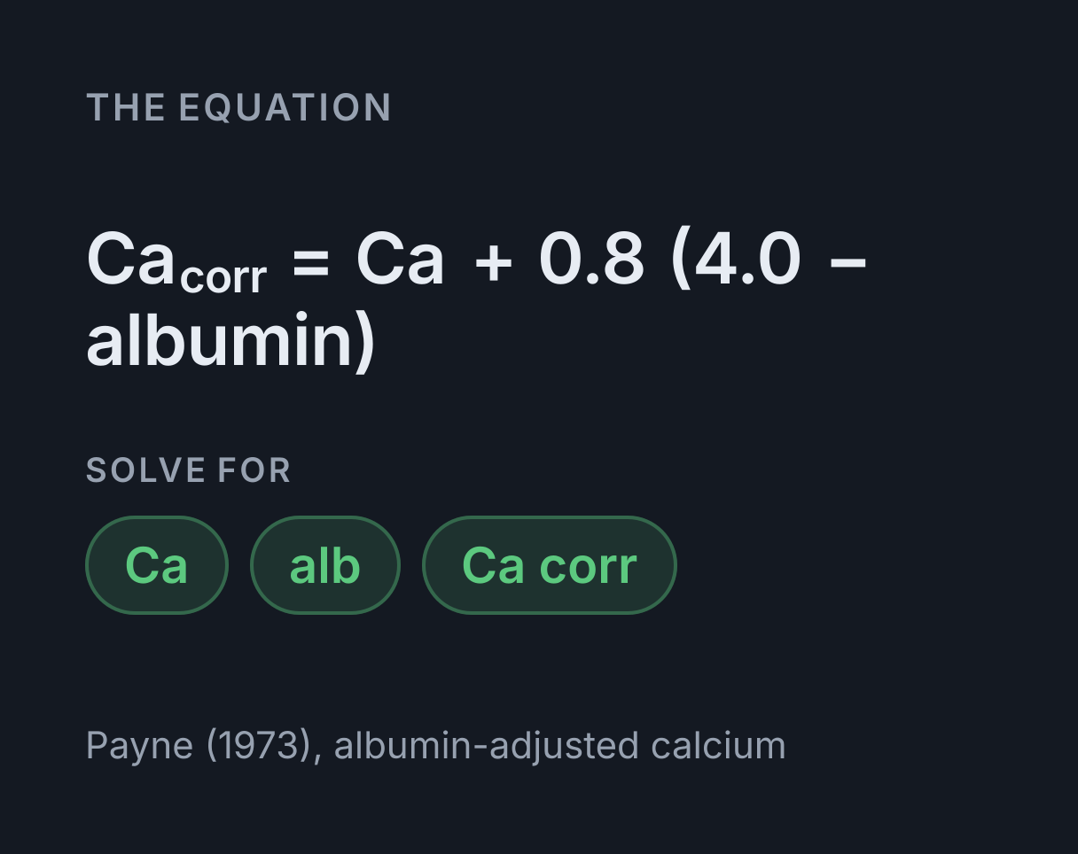 Albumin Corrected Calcium Calculator: the equation Ca corr = Ca + 0.8 (4.0 - albumin), solved for any of Ca, alb and Ca corr.