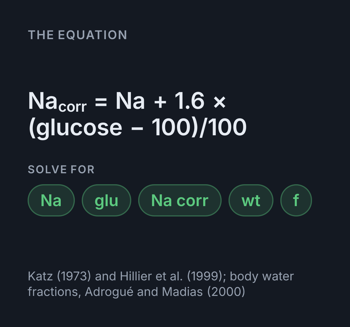 Corrected Sodium and Free Water Deficit Calculator: the equation Na corr = Na + 1.6 × (glucose - 100)/100, solved for any of Na, glu, Na corr, wt and f.