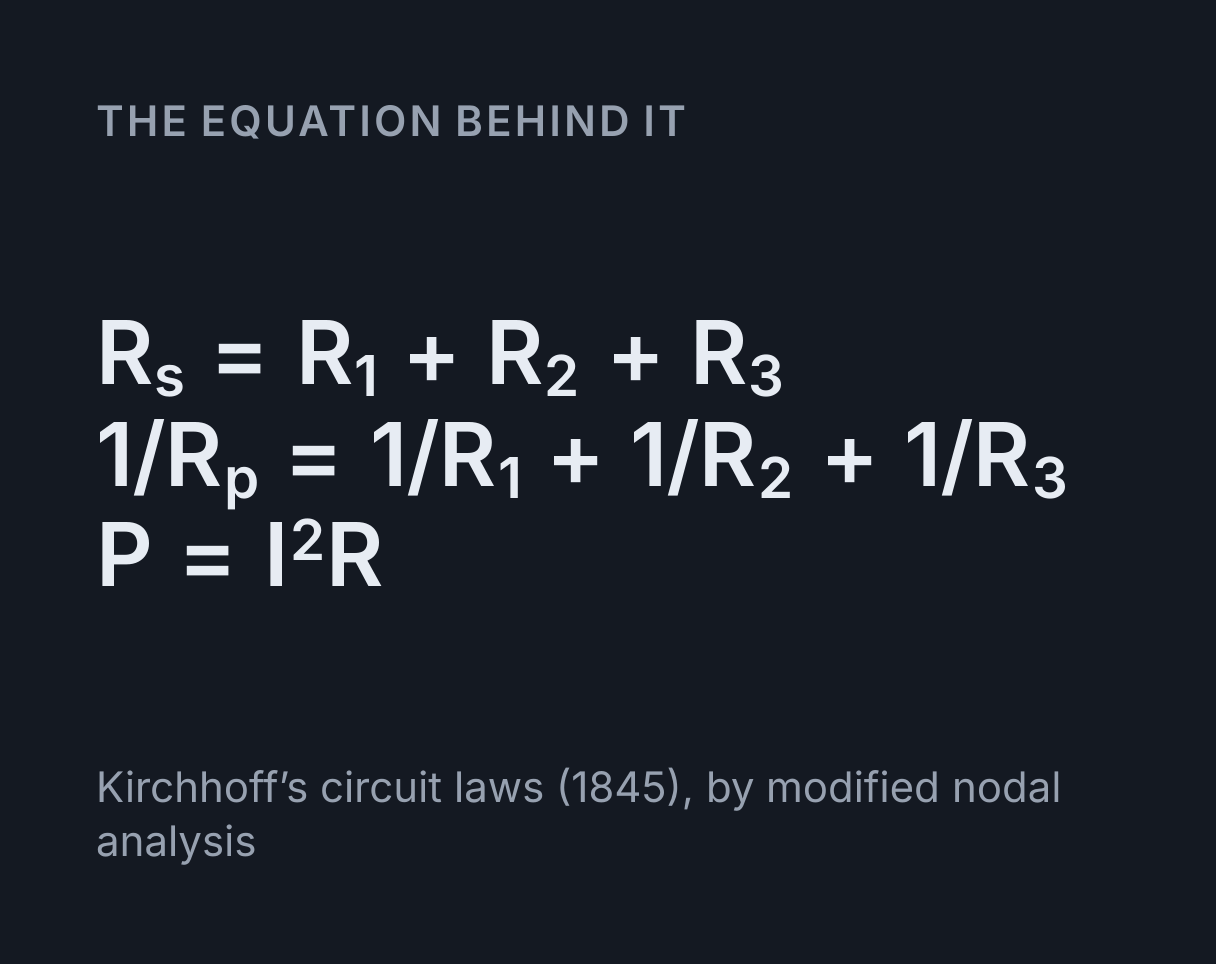 Series and Parallel Circuit Simulator: the equation R s = R₁ + R₂ + R₃, 1/R p = 1/R₁ + 1/R₂ + 1/R₃, P = I²R.