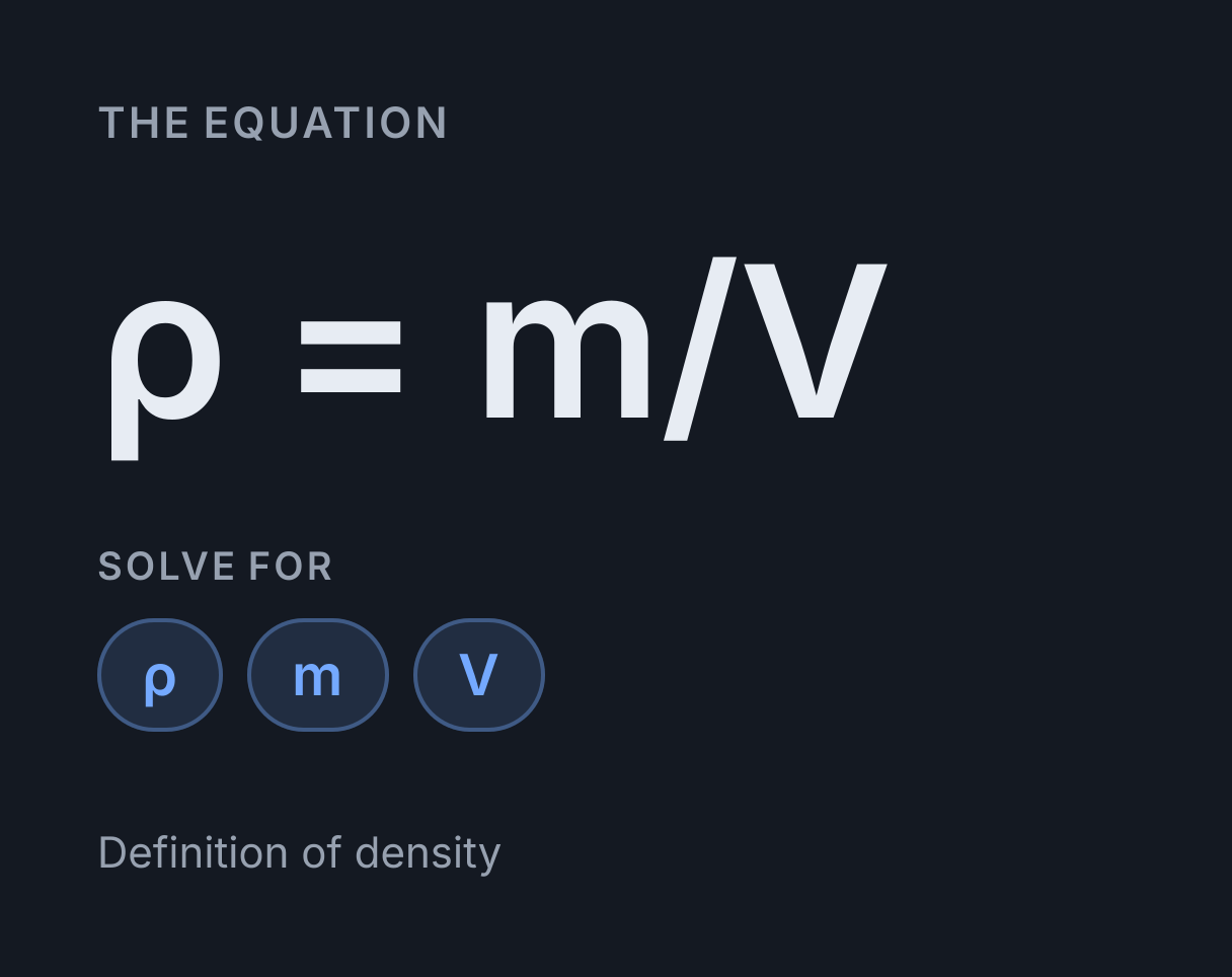 Density Calculator: the equation ρ = m/V, solved for any of ρ, m and V.