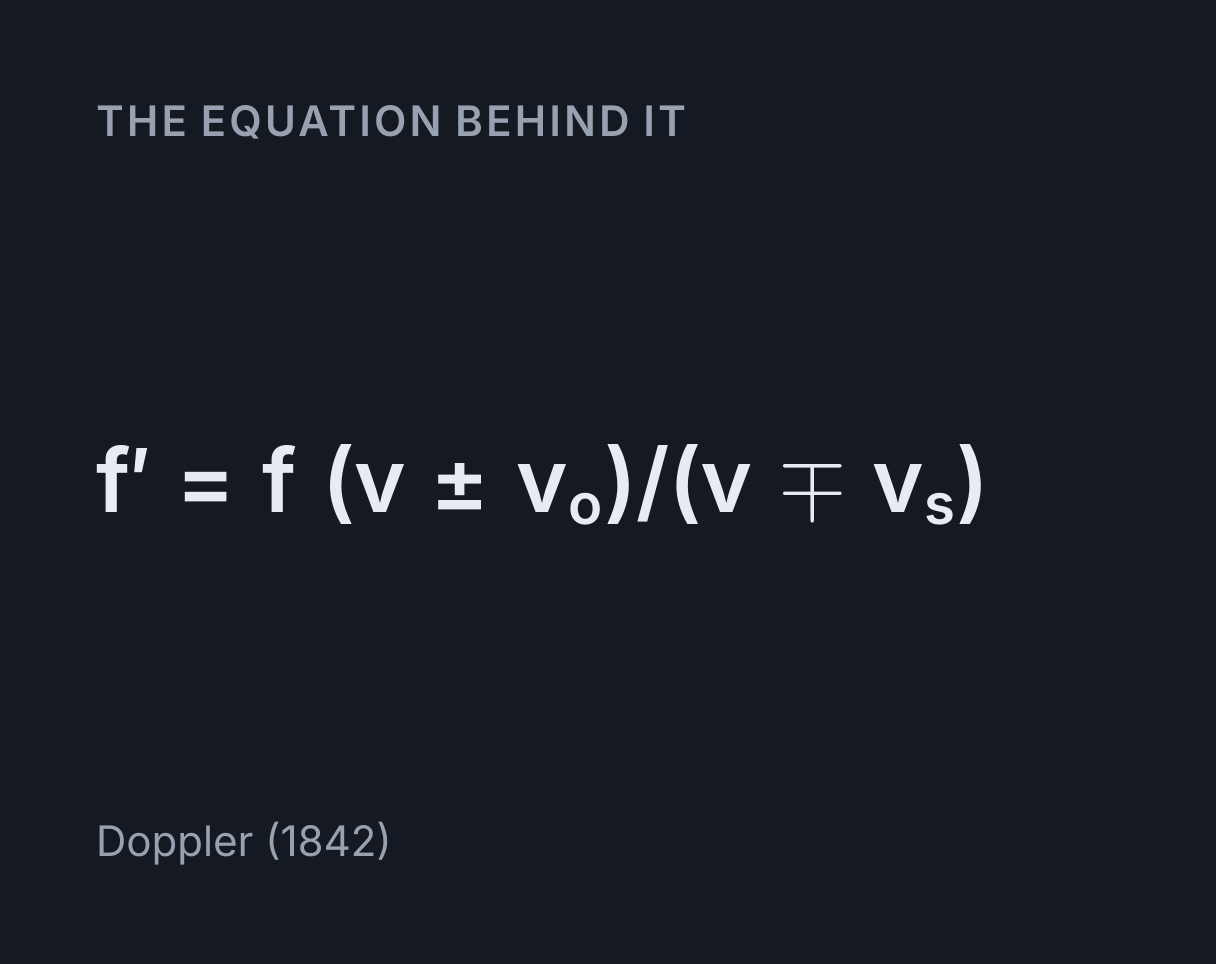 Doppler Effect Simulator: the equation f′ = f (v ± v o)/(v ∓ v s).