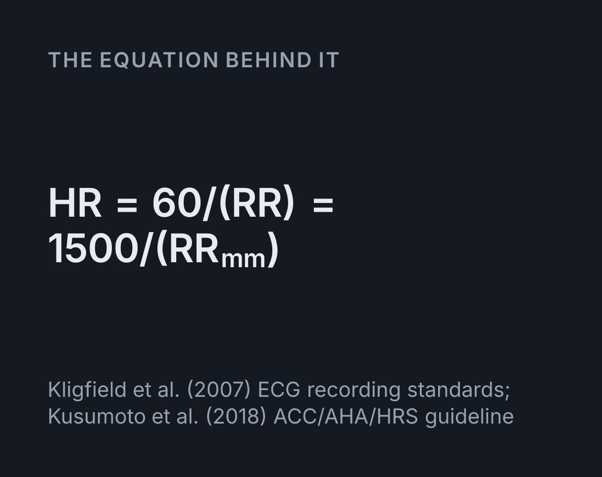 ECG Rhythm and Heart Block Simulator: the equation HR = 60/(RR) = 1500/(RR mm).