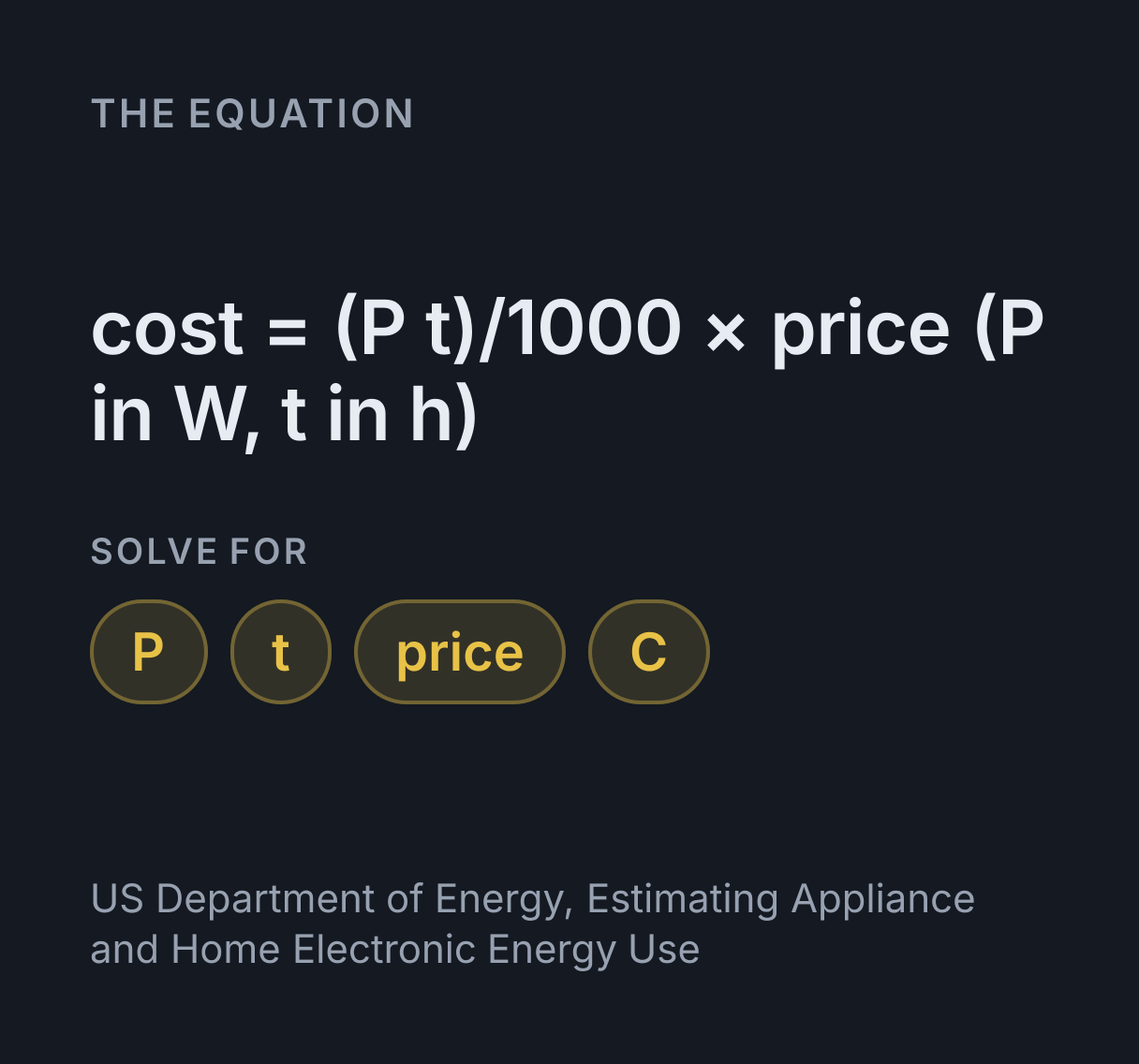 Electricity Cost Calculator: the equation cost = (P t)/1000 × price (P in W, t in h), solved for any of P, t, price and C.