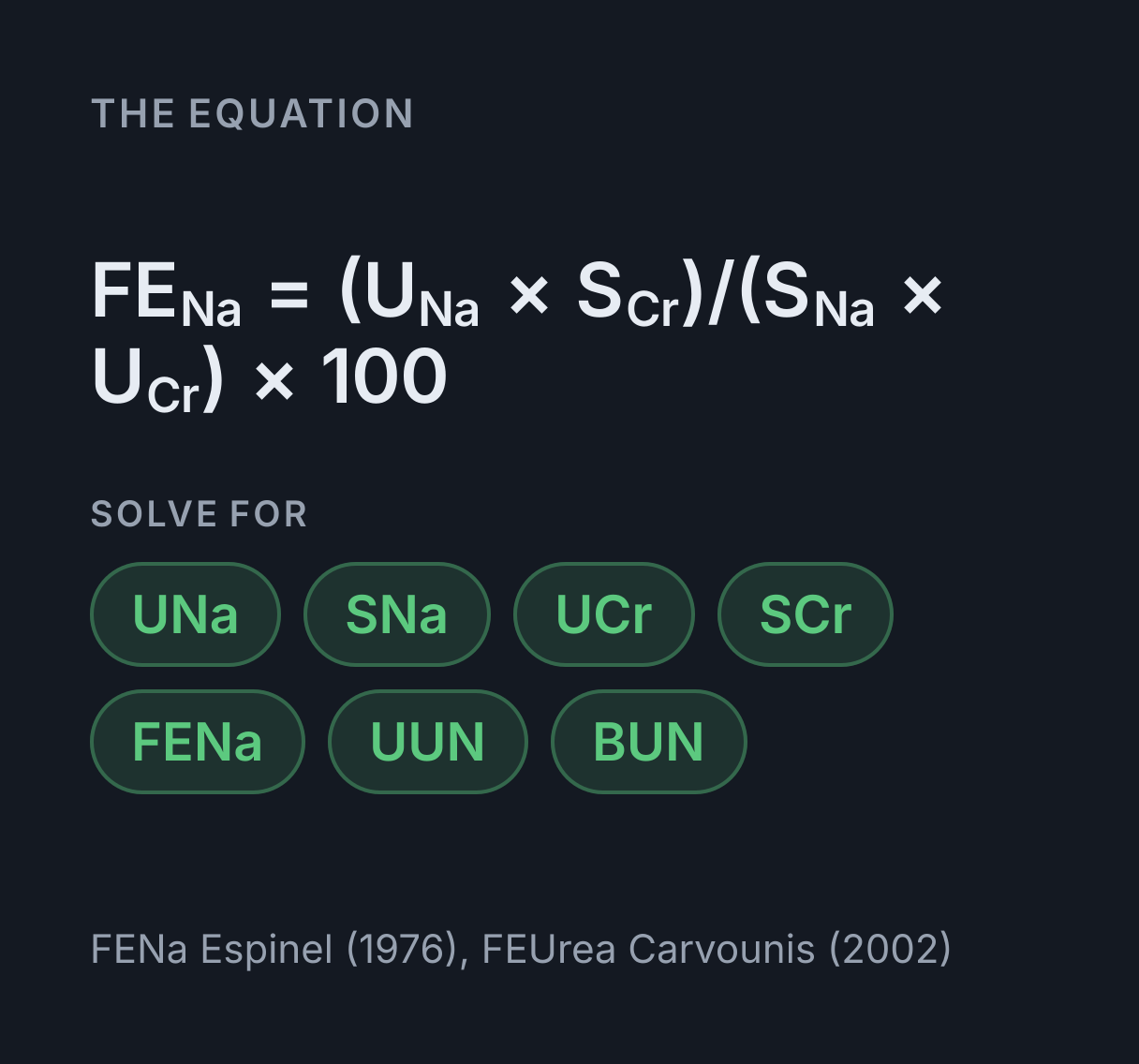 Fractional Excretion of Sodium (FENa) Calculator: the equation FE Na = (U Na × S Cr)/(S Na × U Cr) × 100, solved for any of UNa, SNa, UCr, SCr, FENa, UUN and BUN.