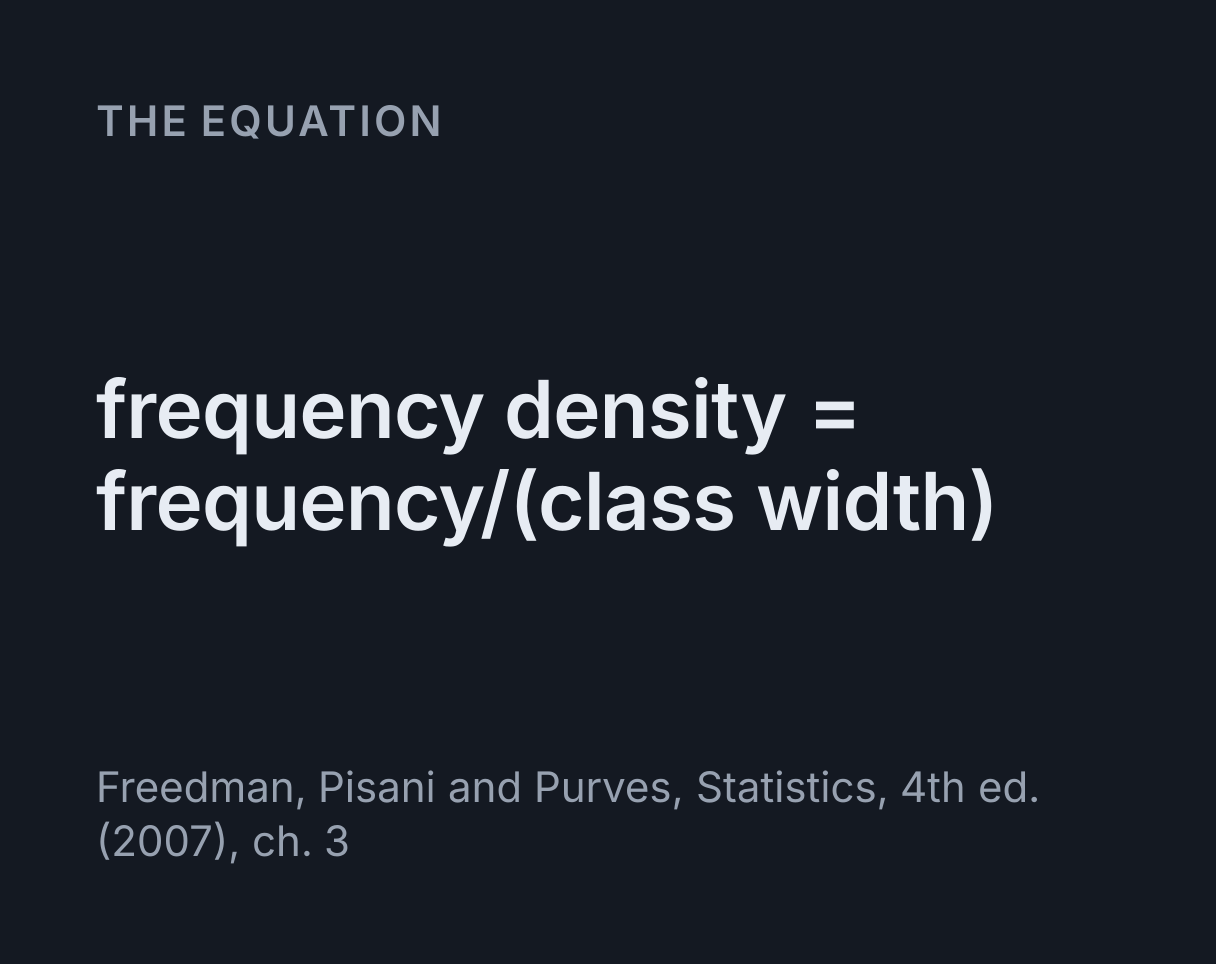 Frequency Density and Histogram Calculator: the equation frequency density = frequency/(class width).