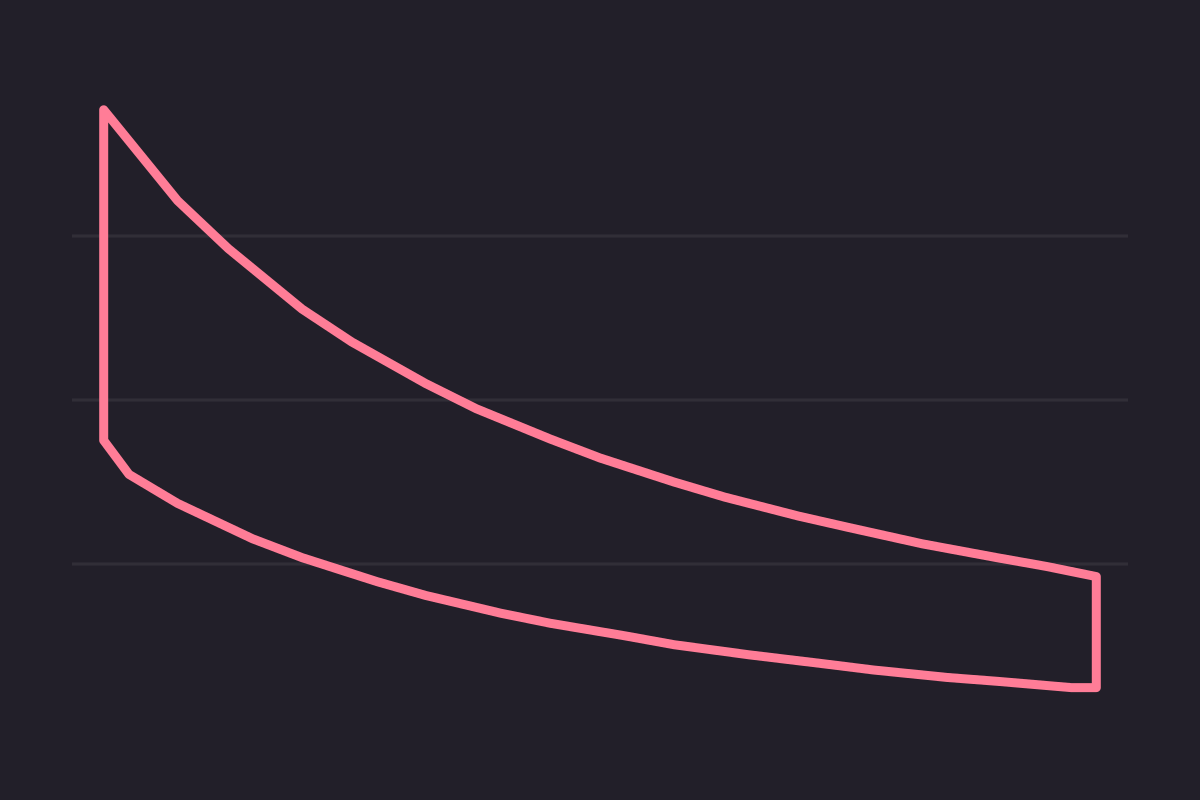 Heat Engine and Carnot Cycle Simulator: a Stirling cycle traced as a closed loop of pressure against volume.