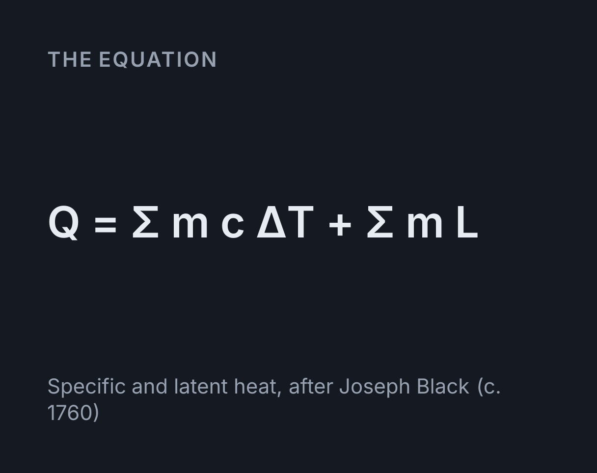 Heating Curve Calculator: the equation Q = Σ m c ΔT + Σ m L.