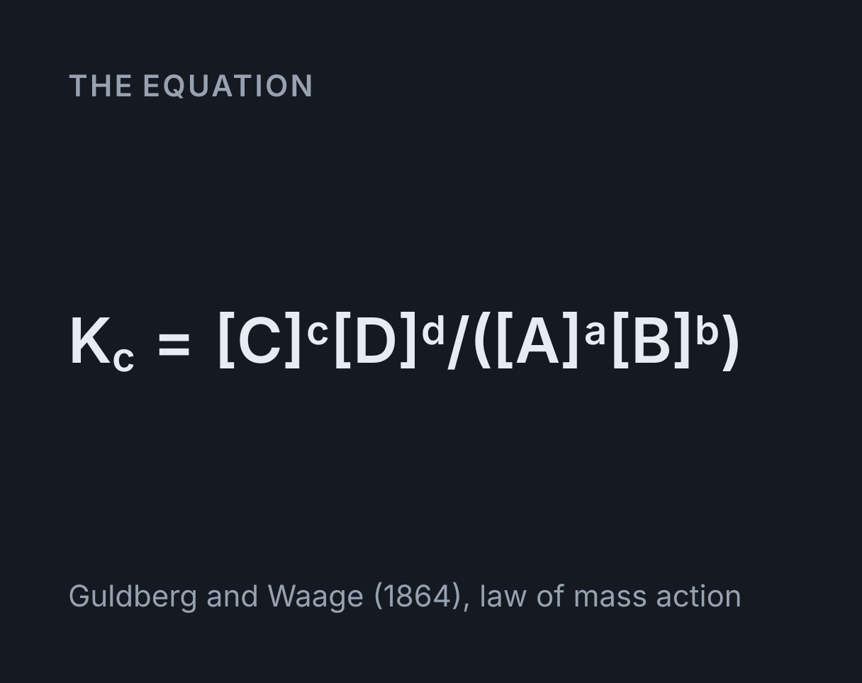ICE Table Calculator: the equation K c = [C]^c[D]^d/([A]^a[B]^b).