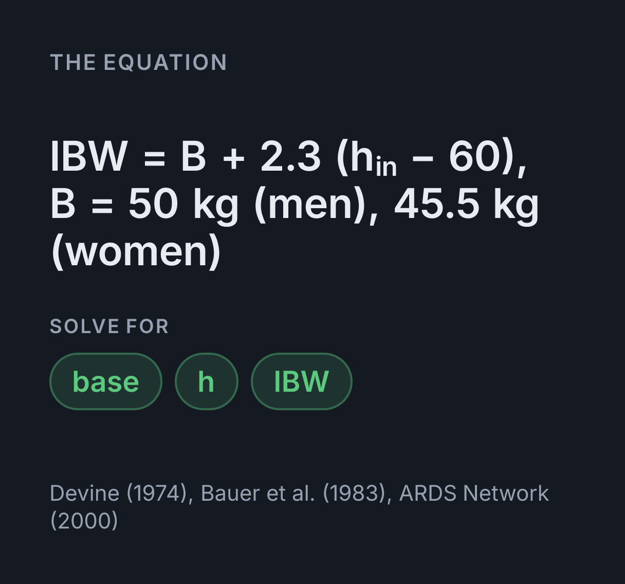 Ideal Body Weight Calculator: the equation IBW = B + 2.3 (h in - 60), B = 50 kg (men), 45.5 kg (women), solved for any of base, h and IBW.