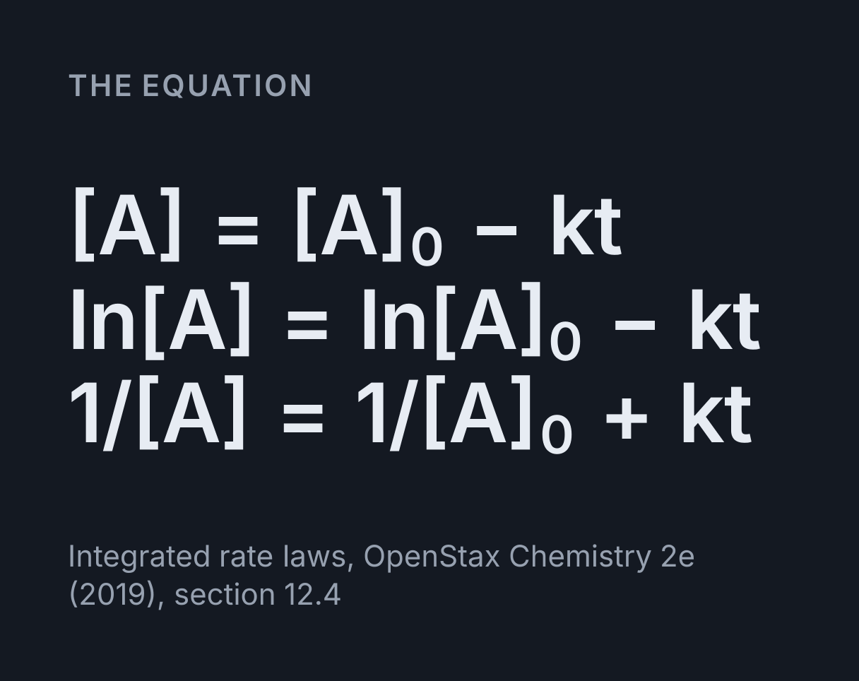 Integrated Rate Law Calculator: the equation [A] = [A]₀ - kt, ln[A] = ln[A]₀ - kt, 1/[A] = 1/[A]₀ + kt.