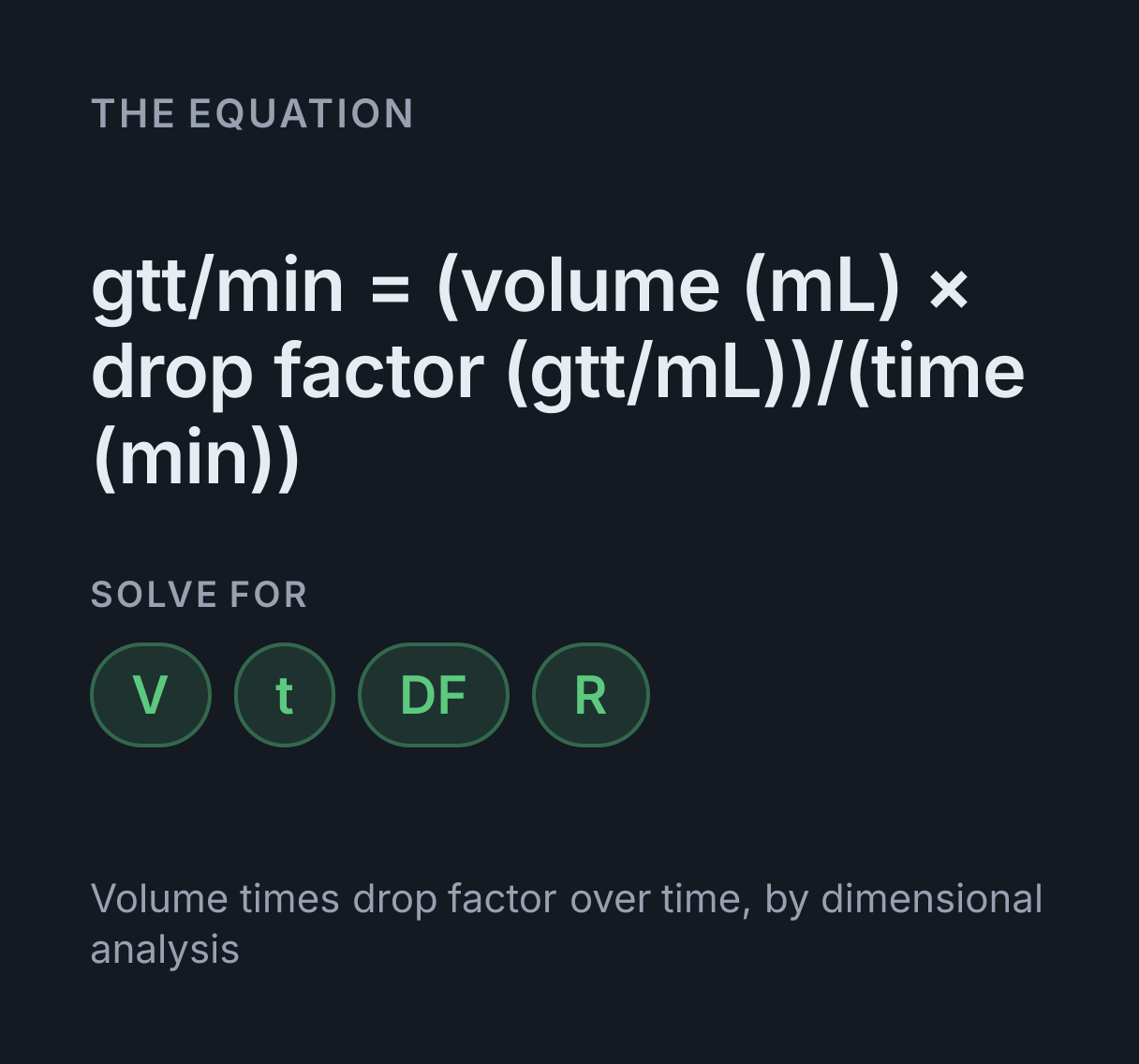 IV Drip Rate Calculator: the equation gtt/min = (volume (mL) × drop factor (gtt/mL))/(time (min)), solved for any of V, t, DF and R.