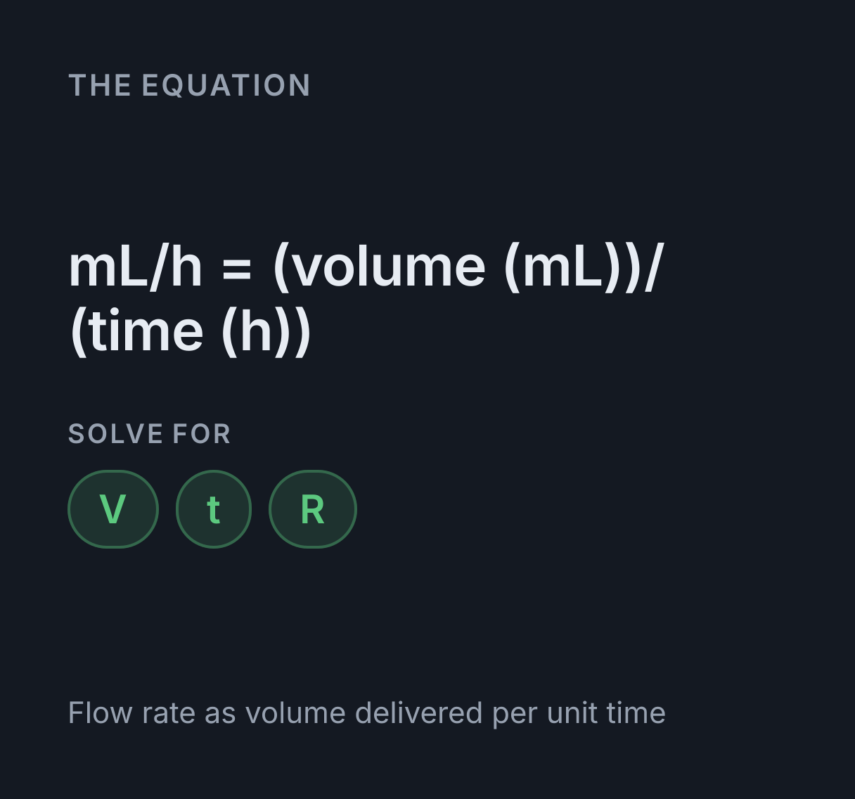 IV Infusion Rate Calculator: the equation mL/h = (volume (mL))/(time (h)), solved for any of V, t and R.