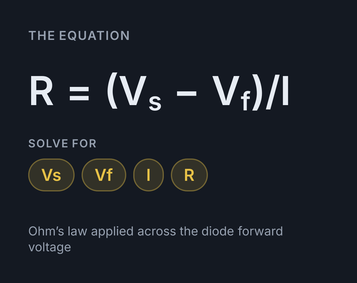LED Resistor Calculator: the equation R = (V s - V f)/I, solved for any of Vs, Vf, I and R.
