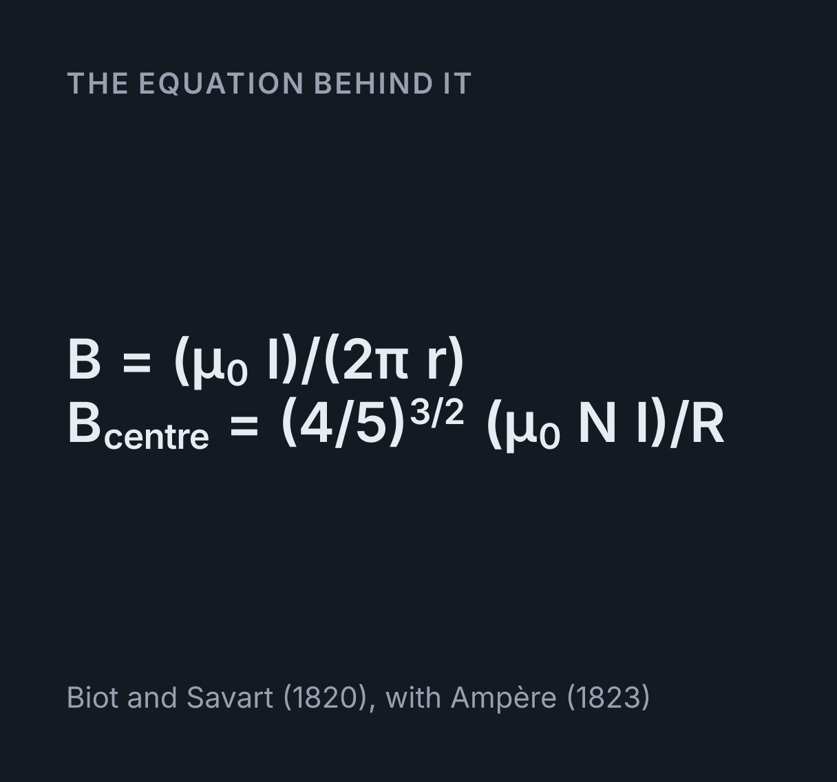 Magnetic Field Simulator: the equation B = (μ₀ I)/(2π r), B centre = (4/5)^(3/2) (μ₀ N I)/R.