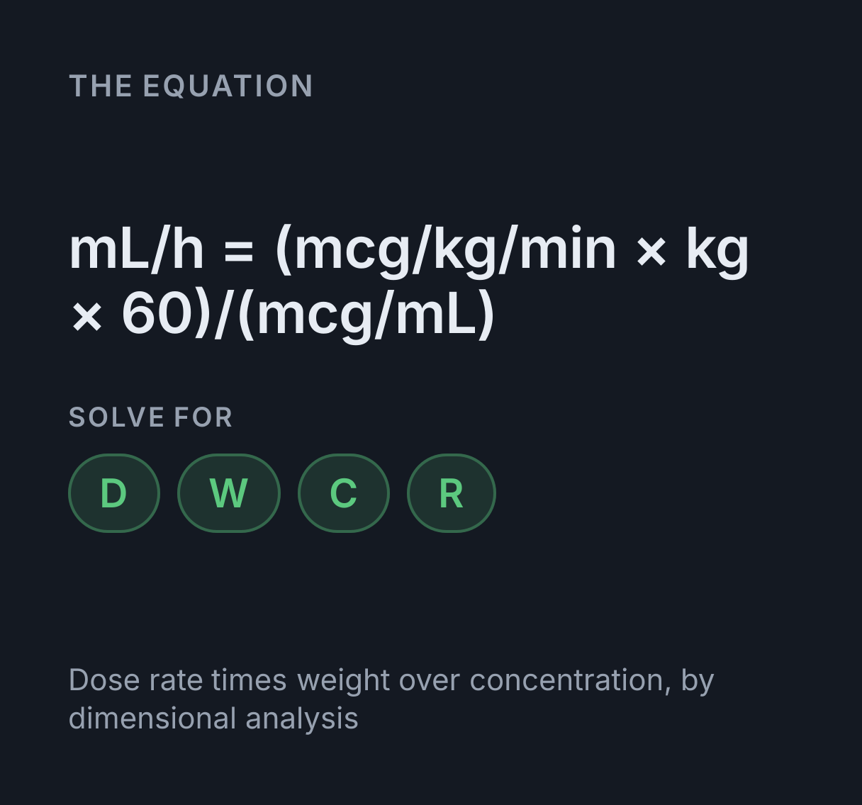 mcg/kg/min to mL/hr Calculator: the equation mL/h = (mcg/kg/min × kg × 60)/(mcg/mL), solved for any of D, W, C and R.