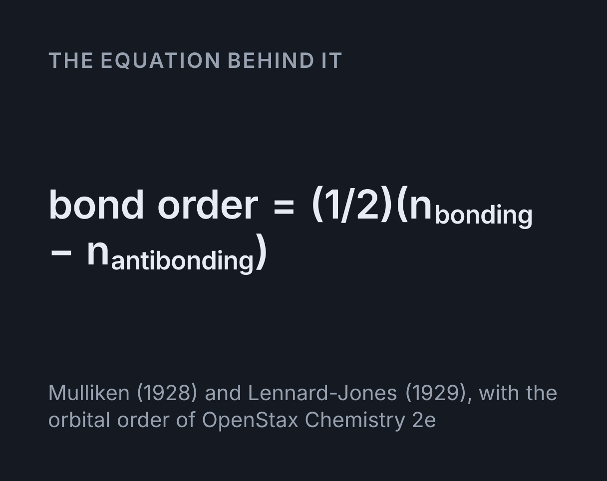 Molecular Orbital Diagram Visualiser: the equation bond order = (1/2)(n bonding - n antibonding).