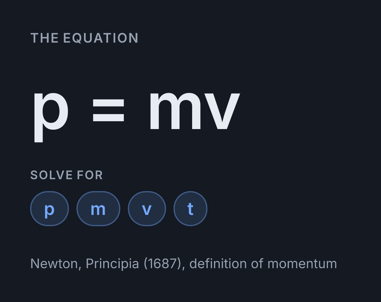 Momentum Calculator: the equation p = mv, solved for any of p, m, v and t.