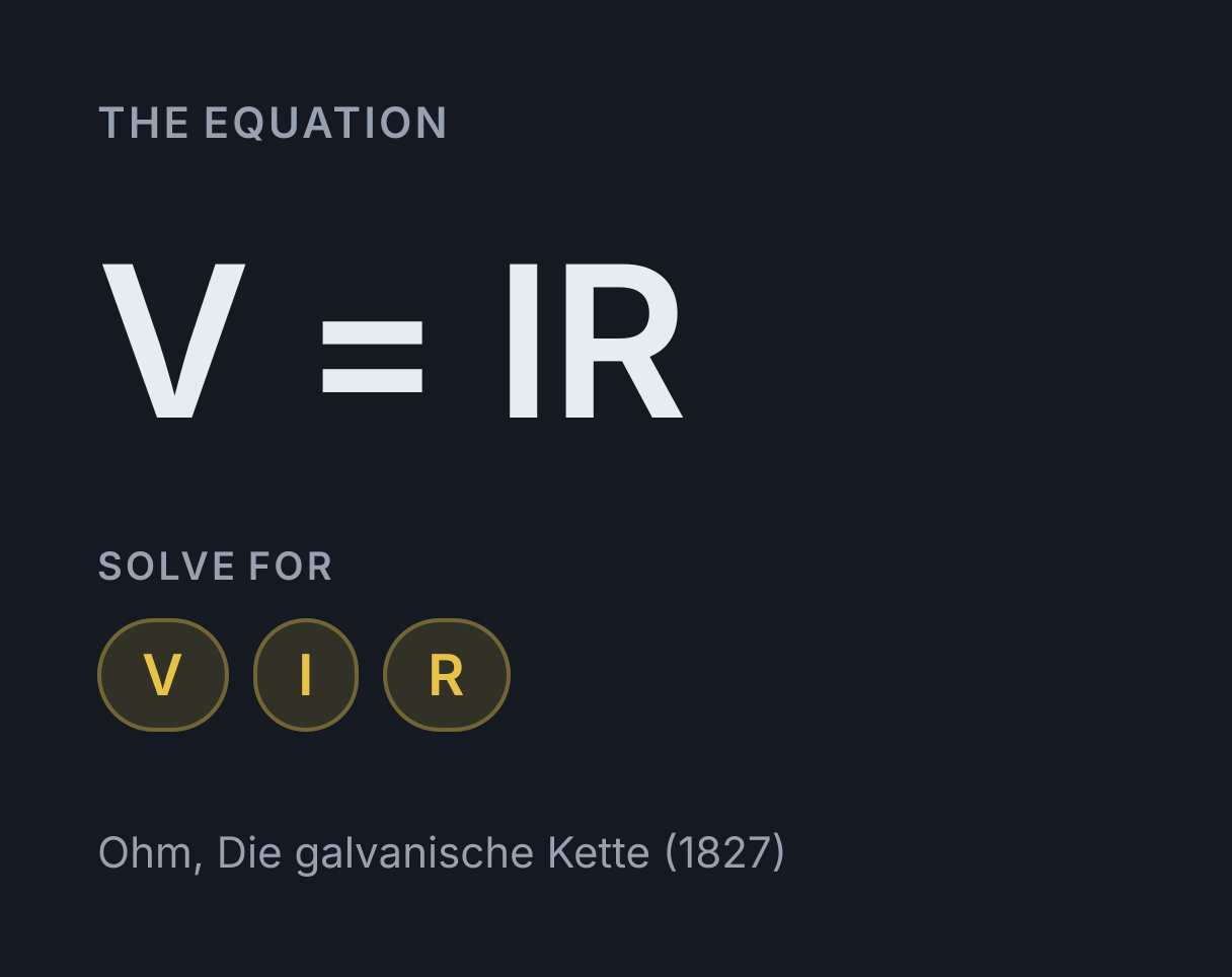 Ohm’s Law Calculator: the equation V = IR, solved for any of V, I and R.
