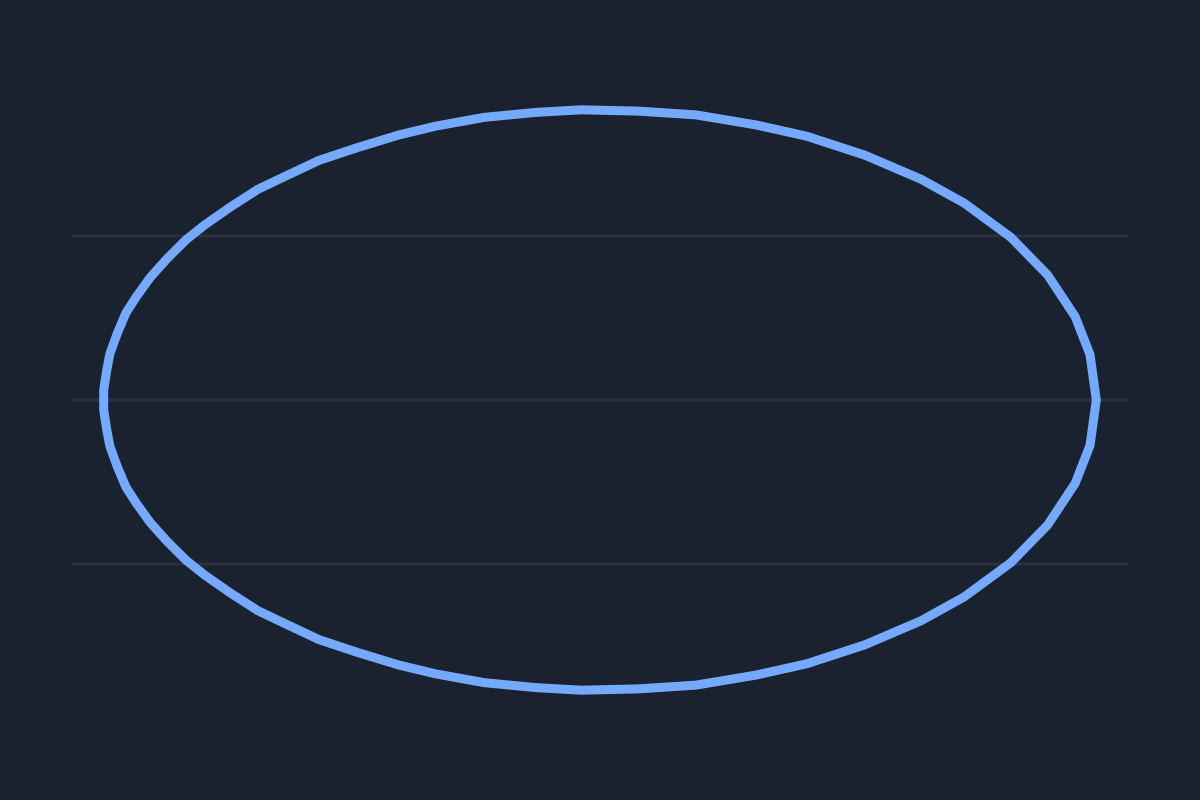 Orbit Simulator: the elliptical path of a planet around its star.