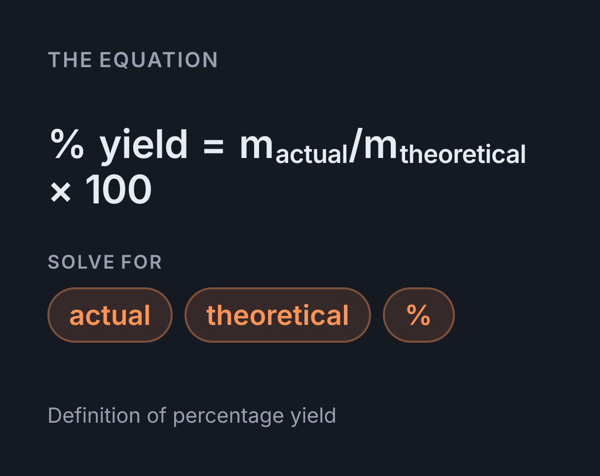 Percent Yield Calculator: the equation % yield = m actual/m theoretical × 100, solved for any of actual, theoretical and %.