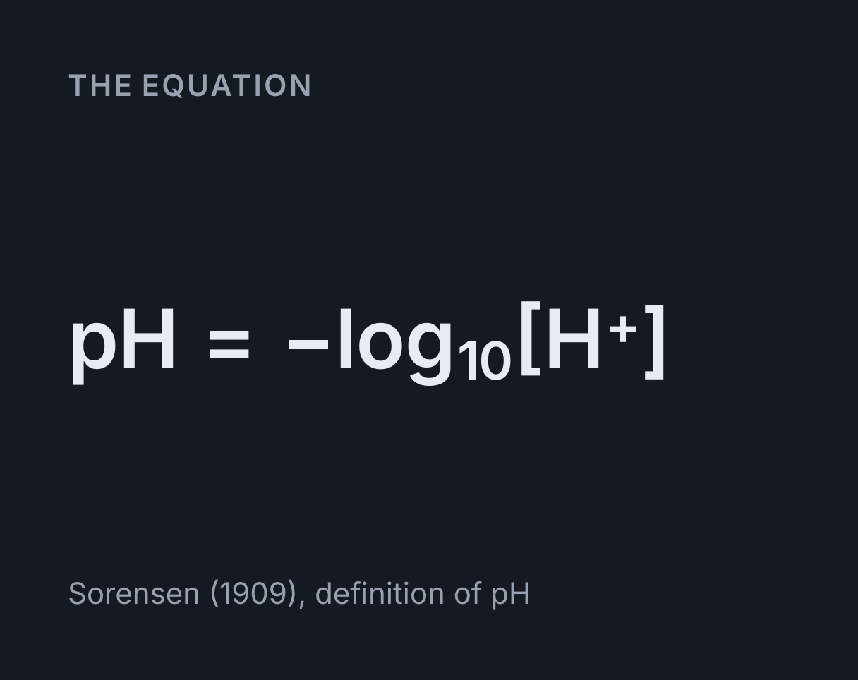 pH Calculator: the equation pH = -log₁₀[H⁺].