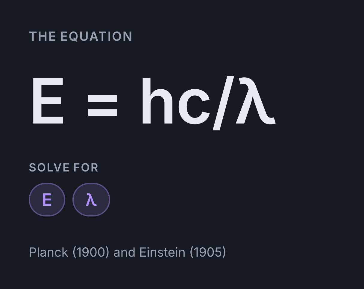 Photon Energy Calculator: the equation E = hc/λ, solved for any of E and λ.