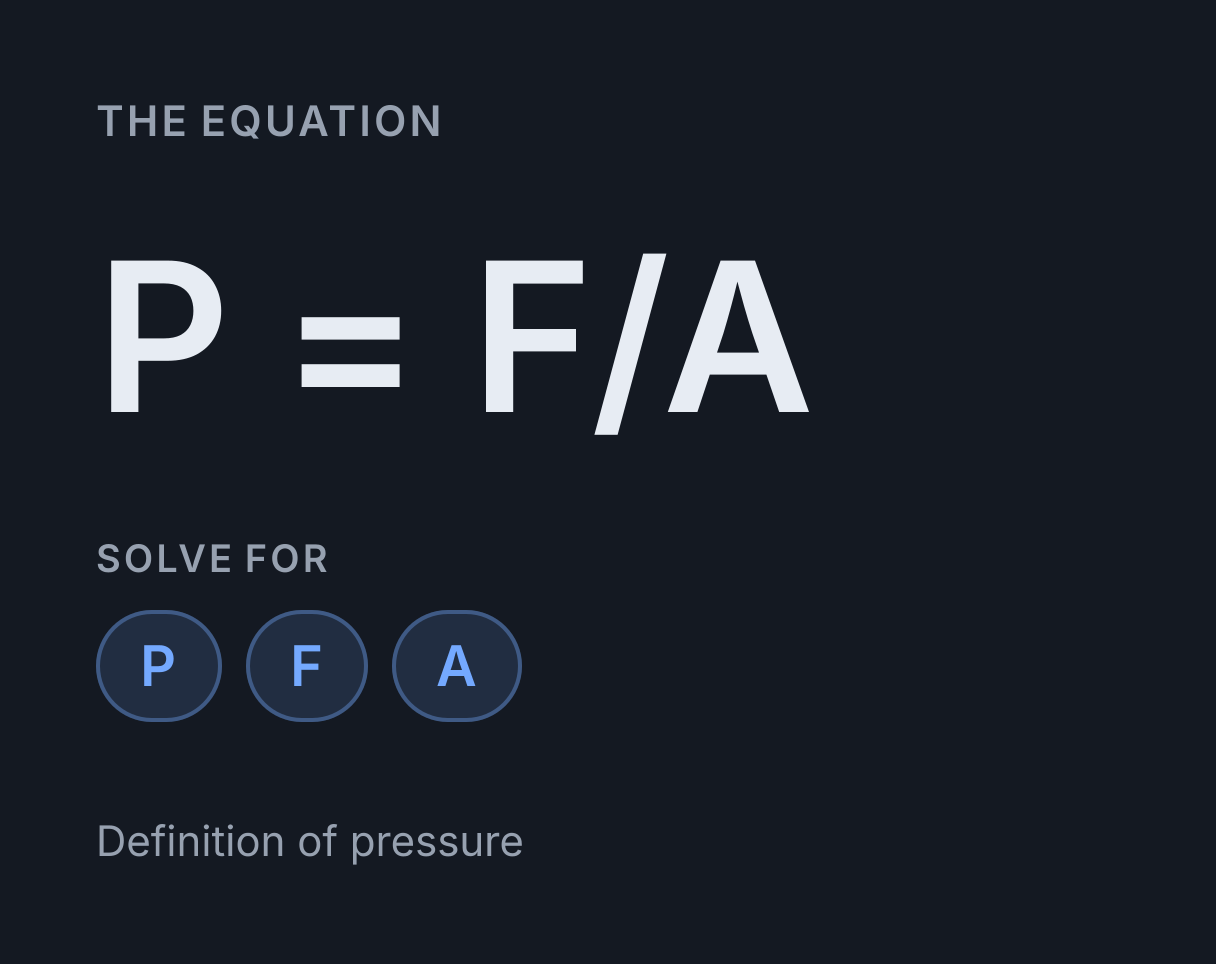 Pressure Calculator: the equation P = F/A, solved for any of P, F and A.