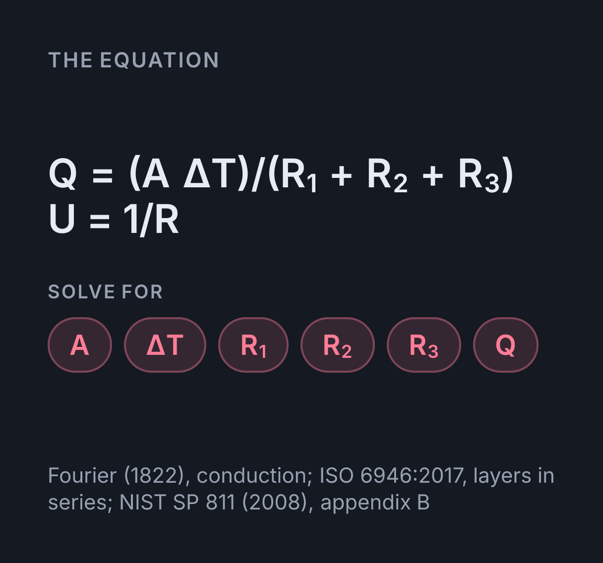 R-Value and Heat Loss Calculator: the equation Q = (A ΔT)/(R₁ + R₂ + R₃), U = 1/R, solved for any of A, ΔT, R₁, R₂, R₃ and Q.