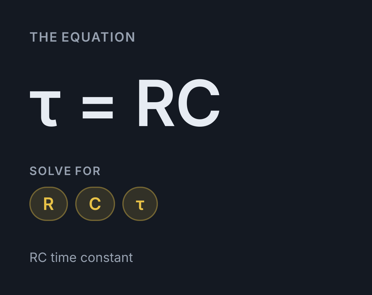 RC Time Constant Calculator: the equation τ = RC, solved for any of R, C and τ.