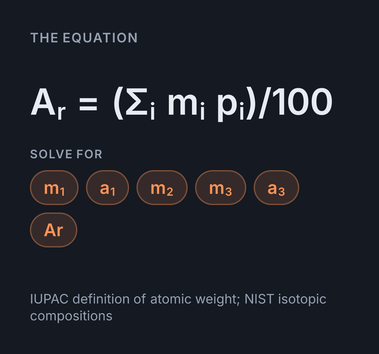 Average Atomic Mass Calculator: the equation A r = (Σ i m i p i)/100, solved for any of m₁, a₁, m₂, m₃, a₃ and Ar.