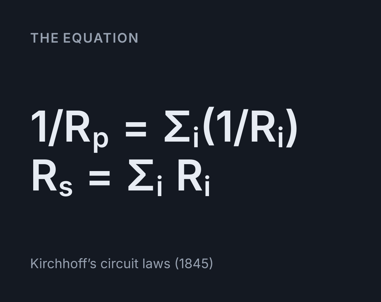 Resistor Network Calculator: the equation 1/R p = Σ i(1/R i), R s = Σ i R i.