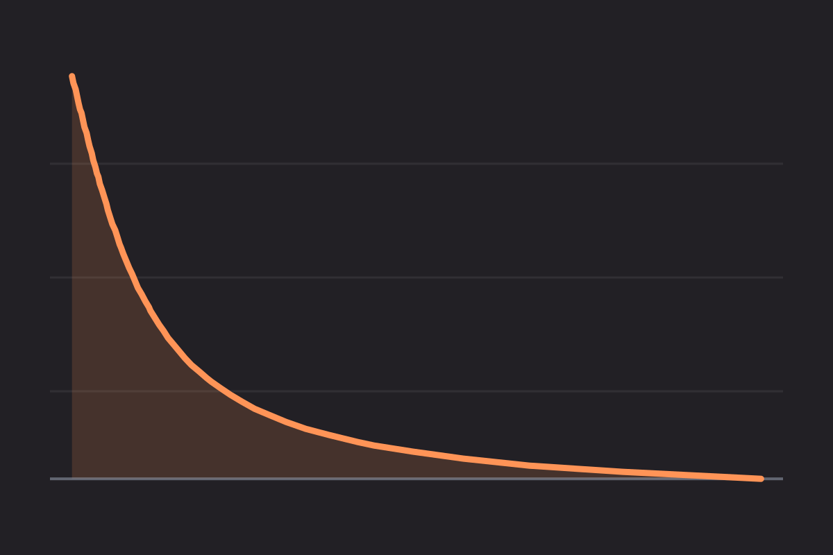 Rutherford Scattering Simulator: the scattering angle of alpha particles on gold falling with impact parameter.