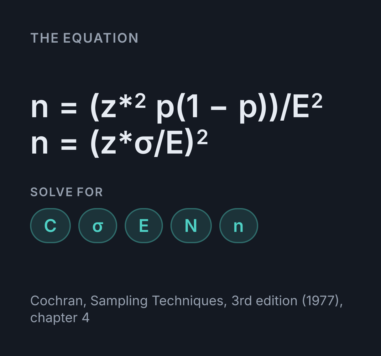 Sample Size Calculator: the equation n = (z*² p(1 - p))/E², n = (z*σ/E)², solved for any of C, σ, E, N and n.