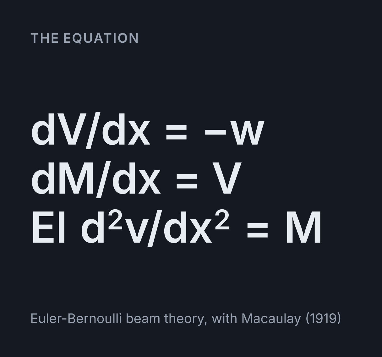 Shear Force and Bending Moment Diagram Calculator: the equation dV/dx = -w, dM/dx = V, EI d²v/dx² = M.