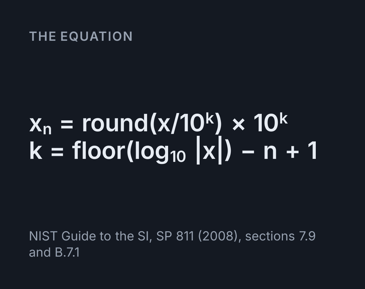 Significant Figures Calculator: the equation x n = round(x/10^k) × 10^k, k = floor(log₁₀ |x|) - n + 1.
