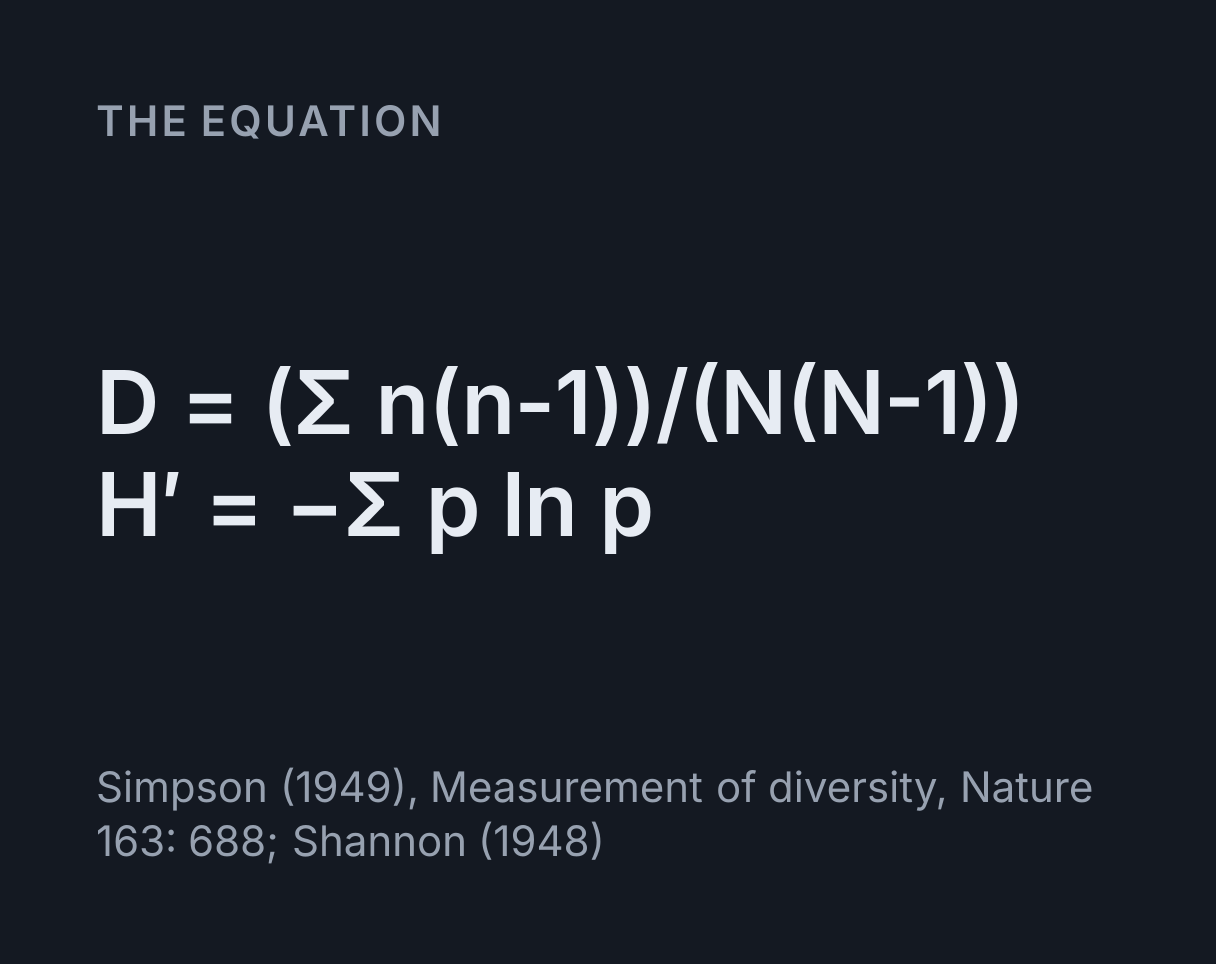 Simpson’s Diversity Index Calculator: the equation D = (Σ n(n-1))/(N(N-1)), H′ = -Σ p ln p.