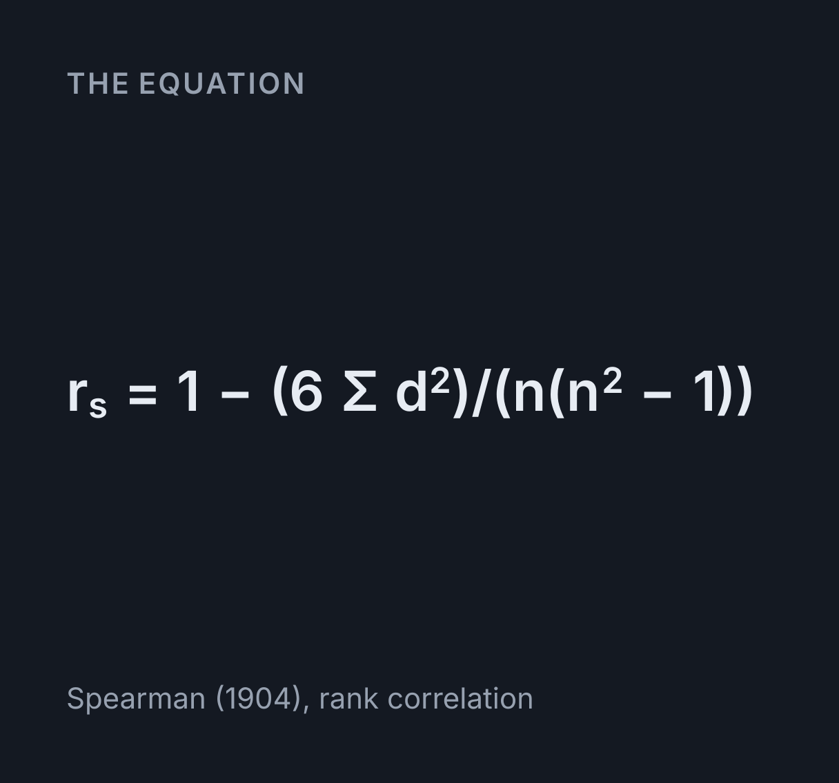 Spearman’s Rank Correlation Calculator: the equation r s = 1 - (6 Σ d²)/(n(n² - 1)).