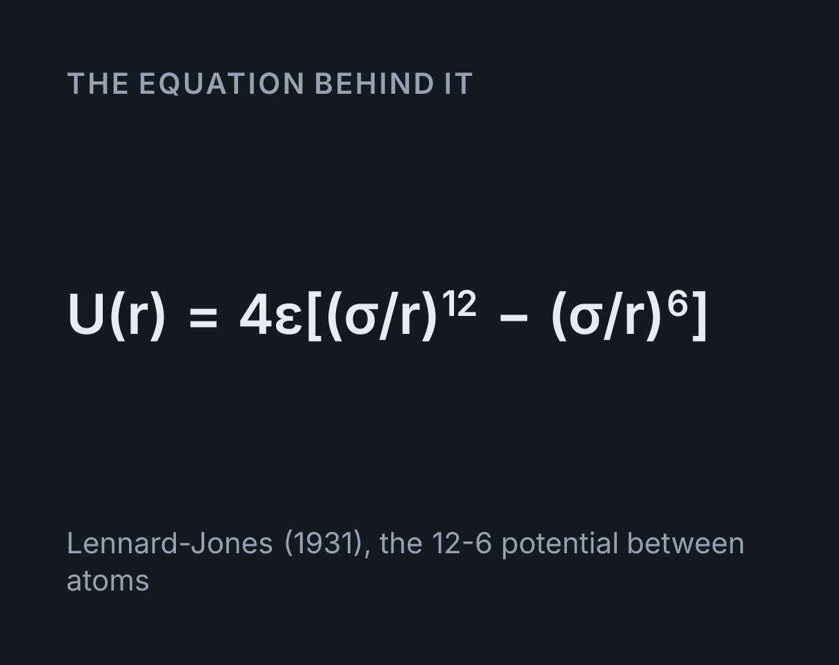 States of Matter Simulator: the equation U(r) = 4ε[(σ/r)¹² - (σ/r)⁶].